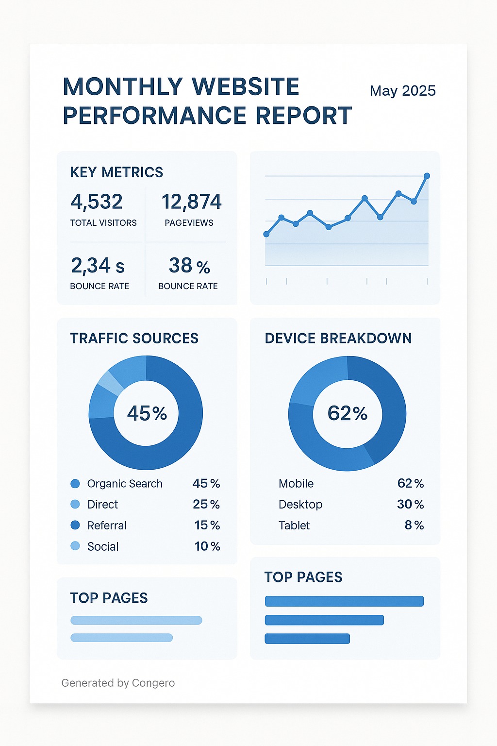 Sample analytics report dashboard showing website statistics and performance metrics